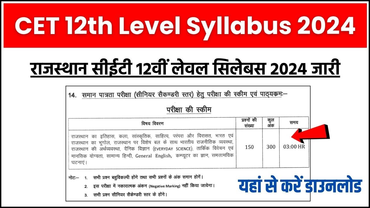 Rajasthan CET 12th Level Syllabus 2024 in Hindi